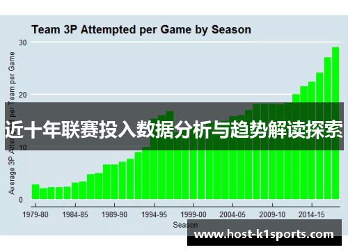 近十年联赛投入数据分析与趋势解读探索 近十年联赛投入数据分析与趋势解读探索